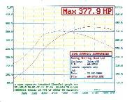 powergraph,Subaru,Impreza,Turbo